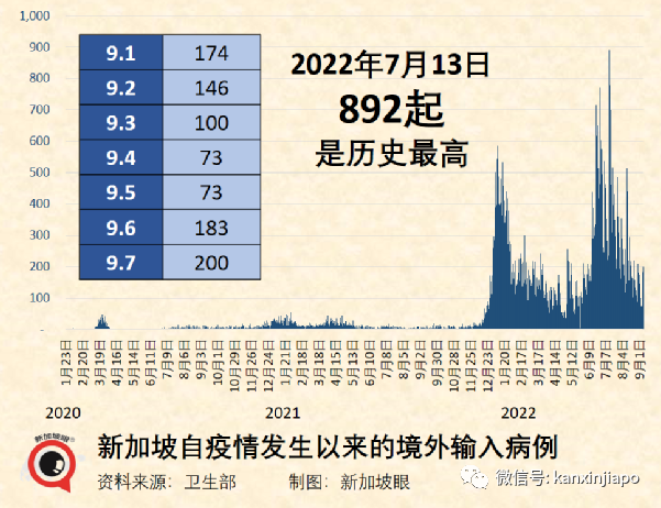 中国人均预期寿命疫情期间提高近4岁，高于美国；新加坡却在下降