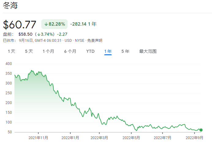新加坡前首富资产缩水80%， 高层管理放弃工资，商务出差改坐经济舱，酒店不超$150