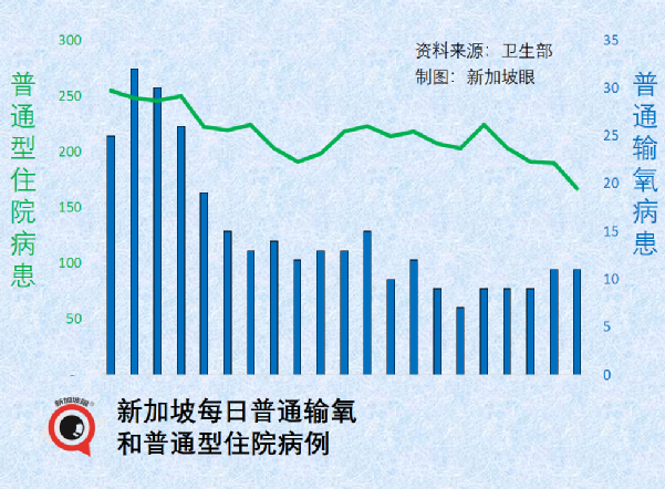 韩国：新冠疫情即将结束，恢复日常秩序；新加坡确诊病例破187万起