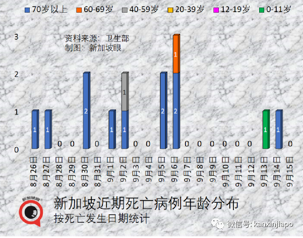 奥密克戎BA.5已成新加坡主流病毒,感染者占新增病例的93%