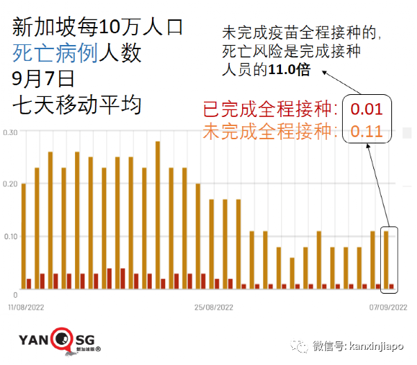 中国人均预期寿命疫情期间提高近4岁，高于美国；新加坡却在下降