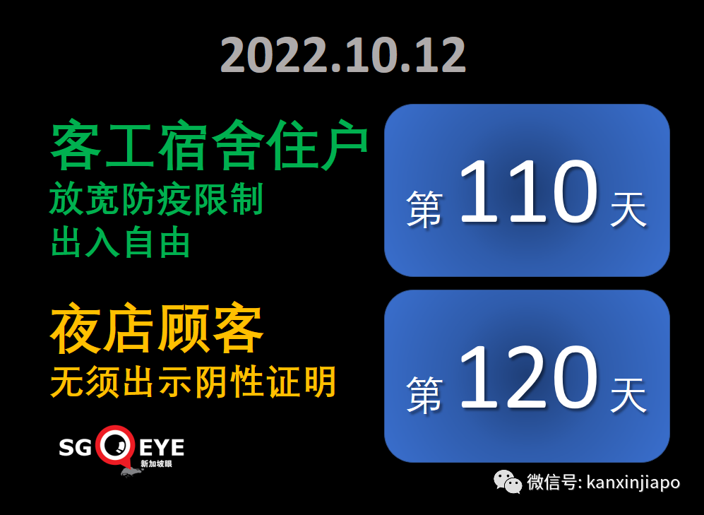 新加坡6天暴增4万起！传言XBB毒株致多人病重死亡，卫生部长紧急发文...