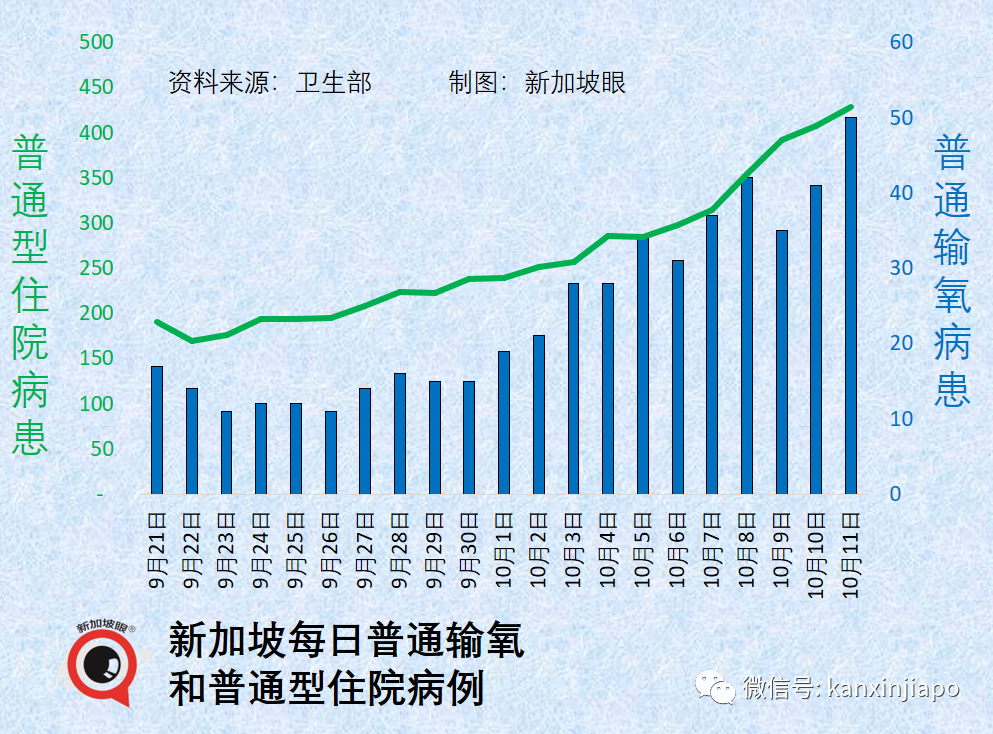 新加坡6天暴增4万起！传言XBB毒株致多人病重死亡，卫生部长紧急发文...