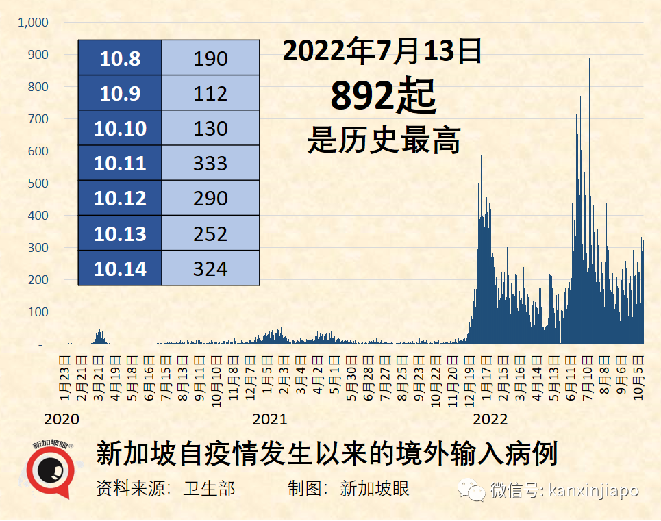 新加坡累计确诊终破200万起；飞中国“过山车”式航班：3趟熔断，4趟恢复