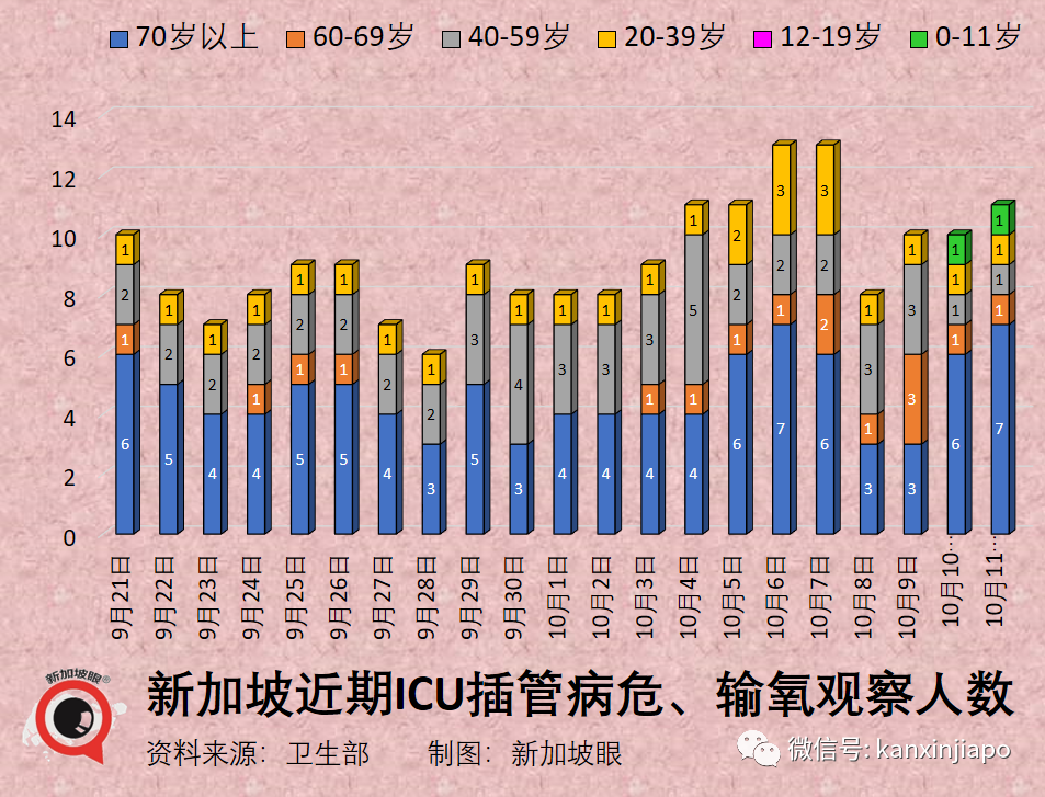 新加坡6天暴增4万起！传言XBB毒株致多人病重死亡，卫生部长紧急发文...