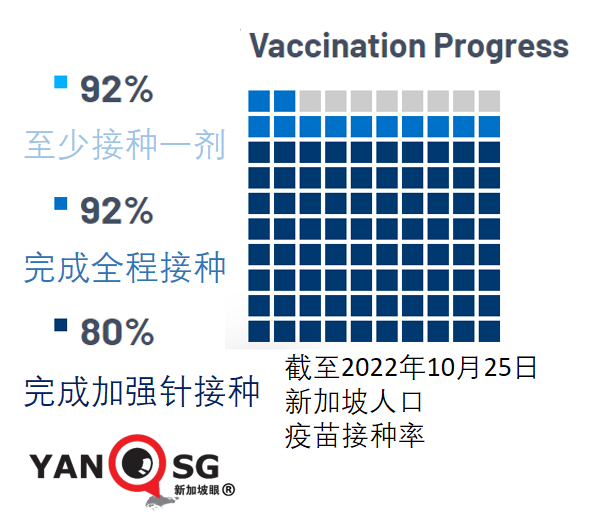 地主家余糧的尴尬，新加坡10%的疫苗已經過期報廢