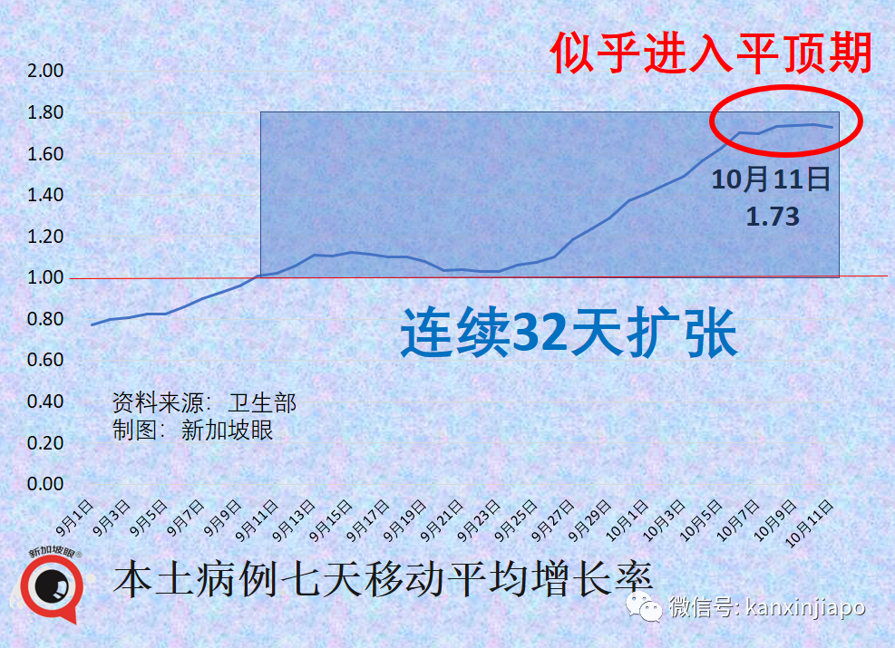新加坡6天暴增4万起！传言XBB毒株致多人病重死亡，卫生部长紧急发文...