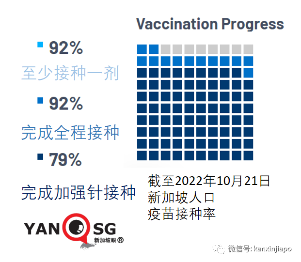 今日新增4454起|新加坡新冠重症出现已接种疫苗的比例反而高的个案