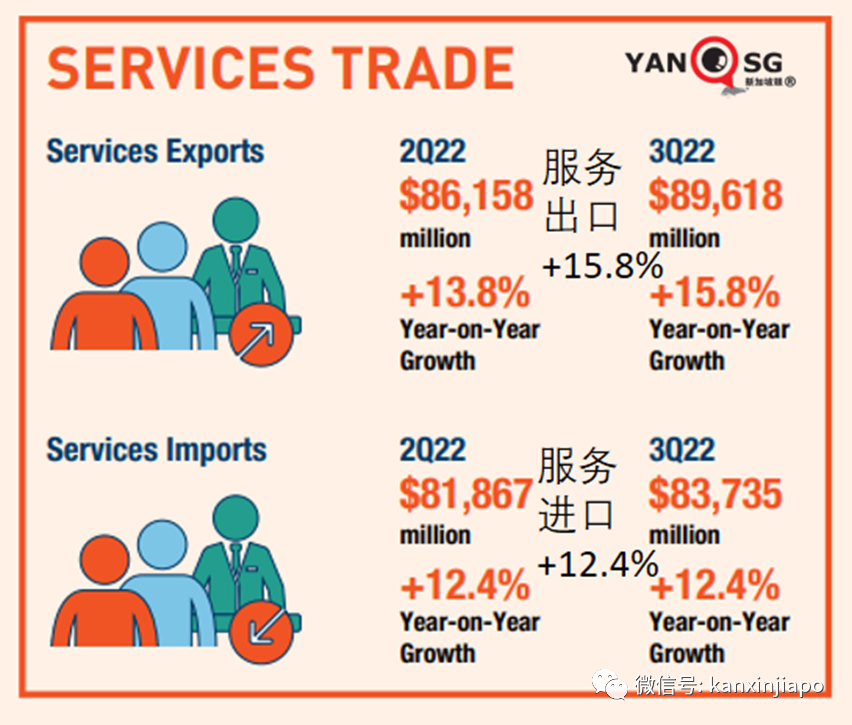 新加坡今年經濟增長預計腰斬一半,明年還會受到歐美經濟大幅放緩的沖擊