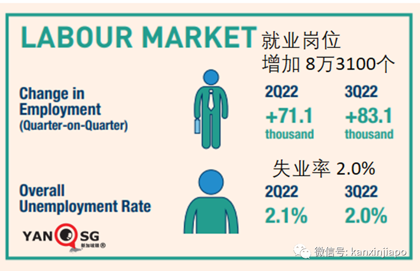 新加坡今年经济增长预计腰斩一半，明年还会受到欧美经济大幅放缓的冲击