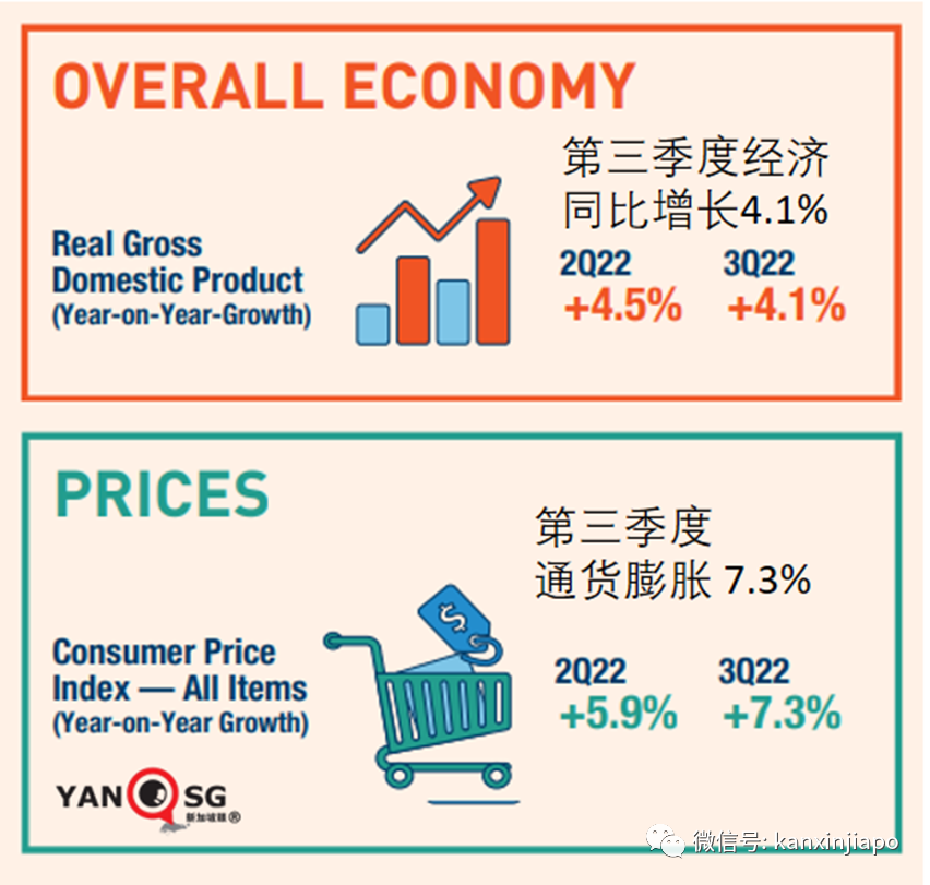 新加坡今年经济增长预计腰斩一半，明年还会受到欧美经济大幅放缓的冲击