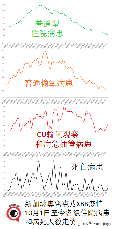 新加坡新冠傳播率連續36天收縮