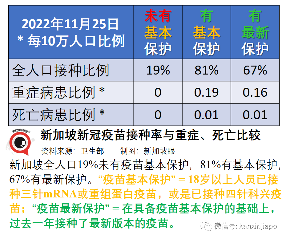 新加坡新冠傳播率連續36天收縮
