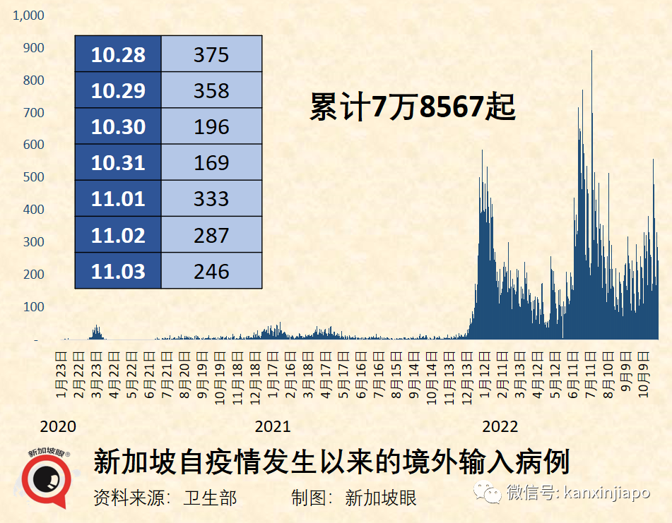 今增3128起 | 中國多地核酸常態化、費用自理；部分地區坐飛機、高鐵無需查驗核酸