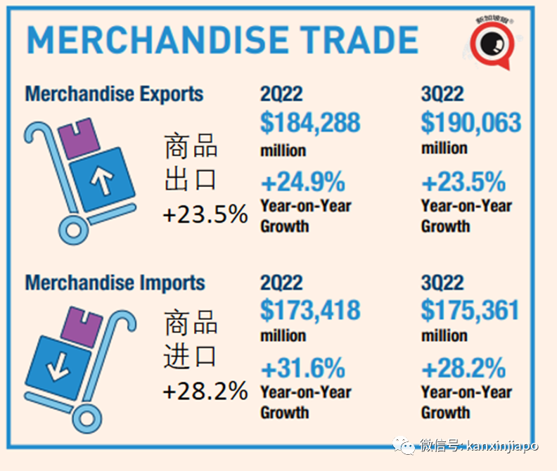 新加坡今年經濟增長預計腰斬一半,明年還會受到歐美經濟大幅放緩的沖擊