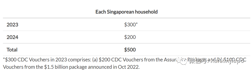 新加坡政府又雙叒發錢啦！最高可獲700新幣，3種方式可領取
