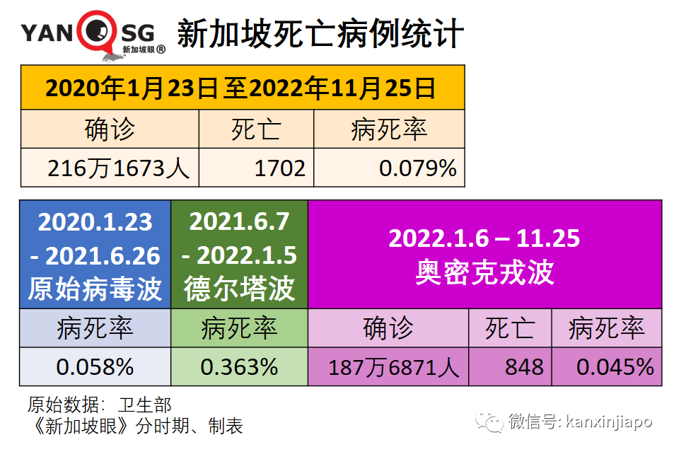 新加坡新冠傳播率連續36天收縮