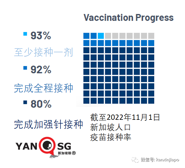 新冠疫苗覆蓋率全球排名出爐：中國大陸、港澳台、新加坡名列前茅！