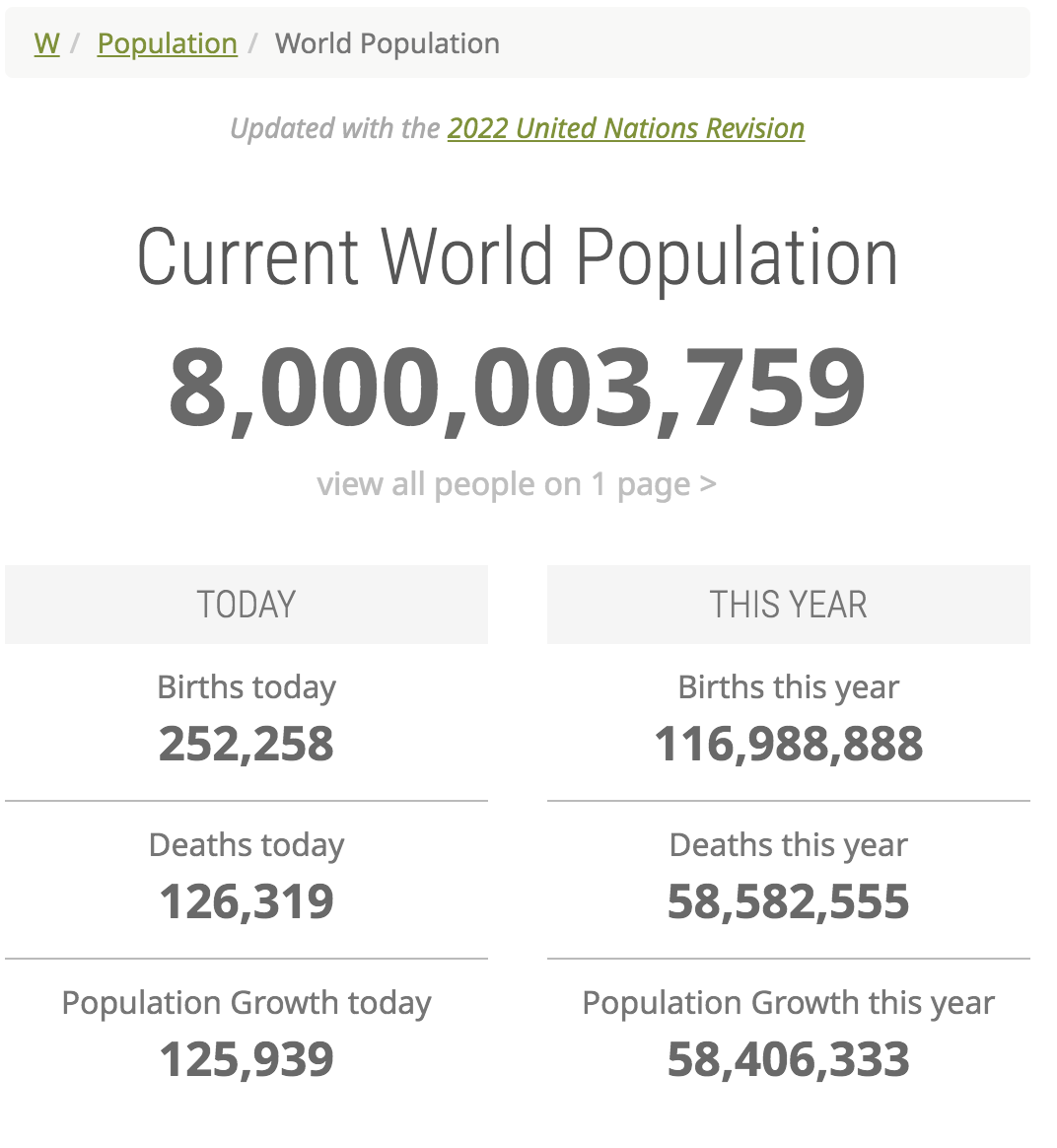 全球人口破80亿，印度将超越中国成为世界第一人口大国