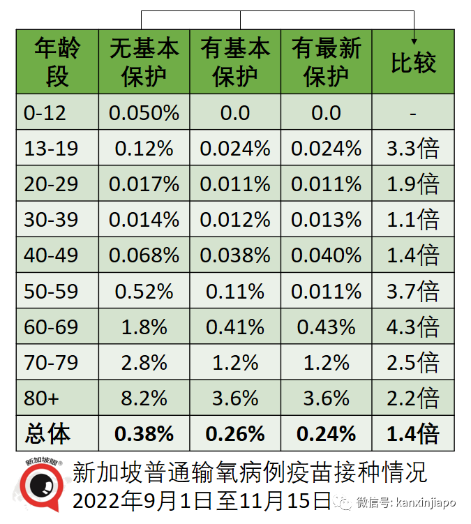 新加坡最新重症率和病死率來了！中國專家：新加坡醫療不擠兌，病死率很低