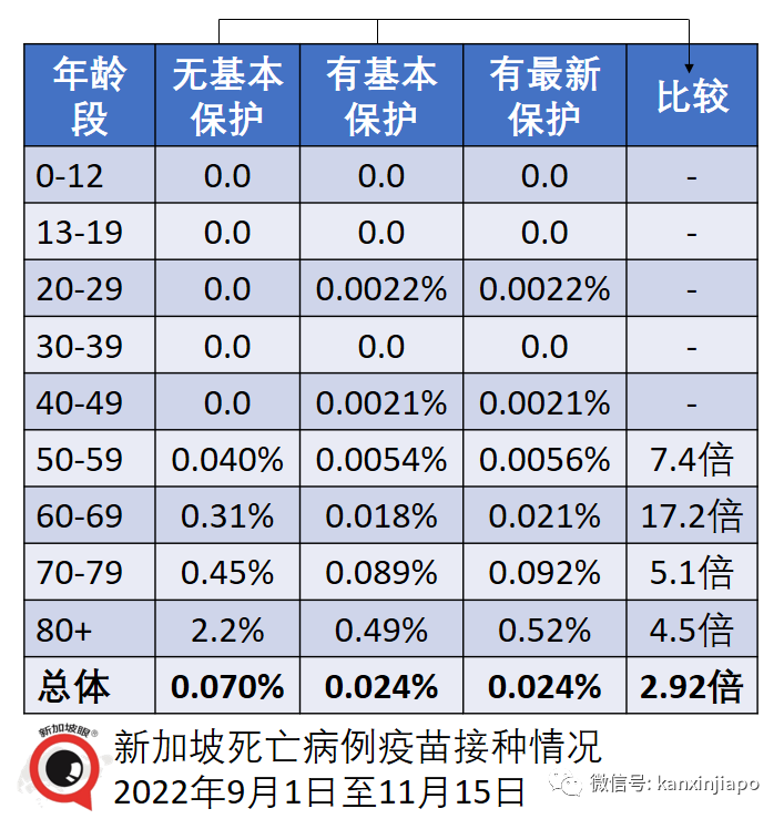 新加坡最新重症率和病死率來了！中國專家：新加坡醫療不擠兌，病死率很低