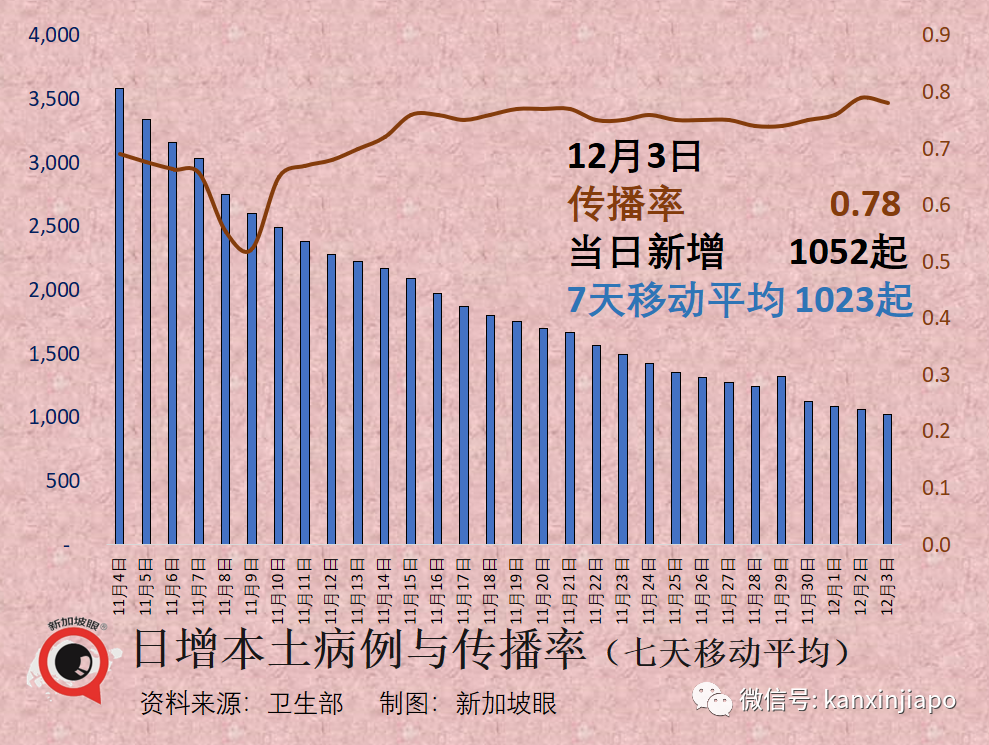 张文宏：未来防疫重点不再是清零，而是将病毒致病率降到最低！