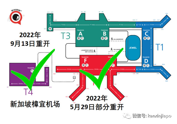 樟宜机场新通关系统太好用了，几个全球首创
