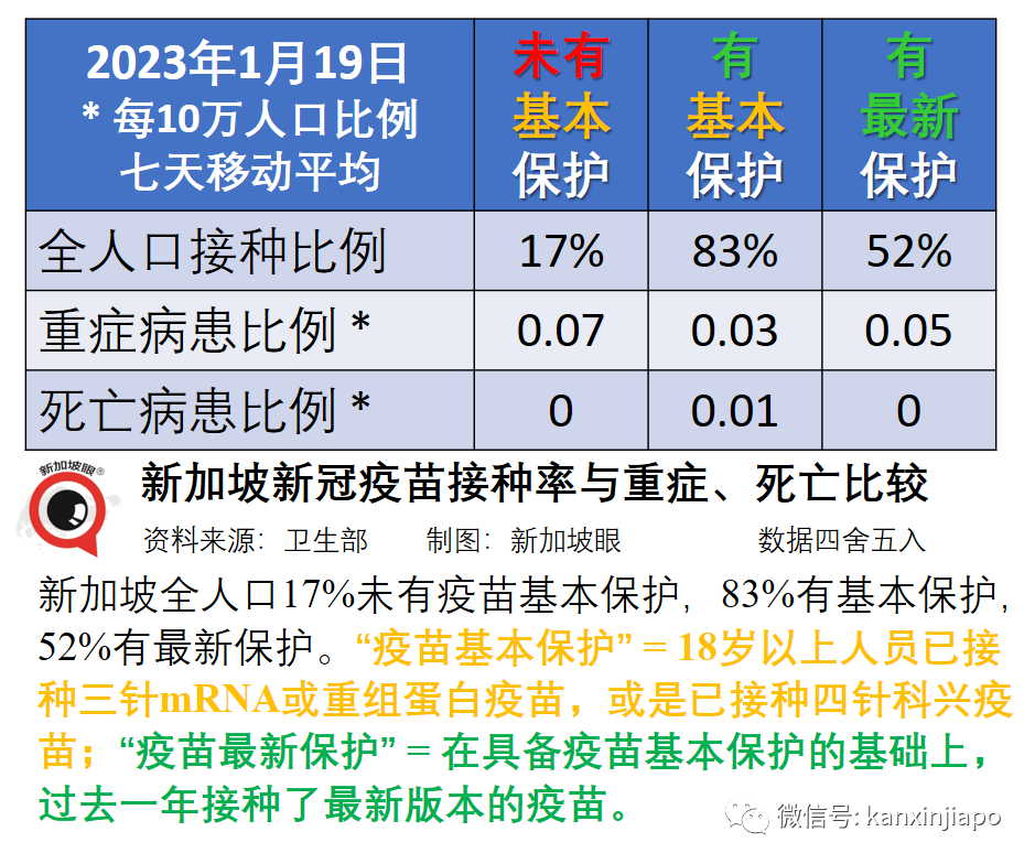 中国2月6日恢复出境游！世卫：感染新冠并接种疫苗，保护期长达一年