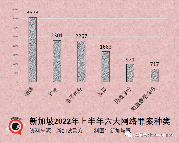 “驗指紋”每3秒轉走5萬元，中國原籍新加坡老記者1486萬人民幣20天被清零
