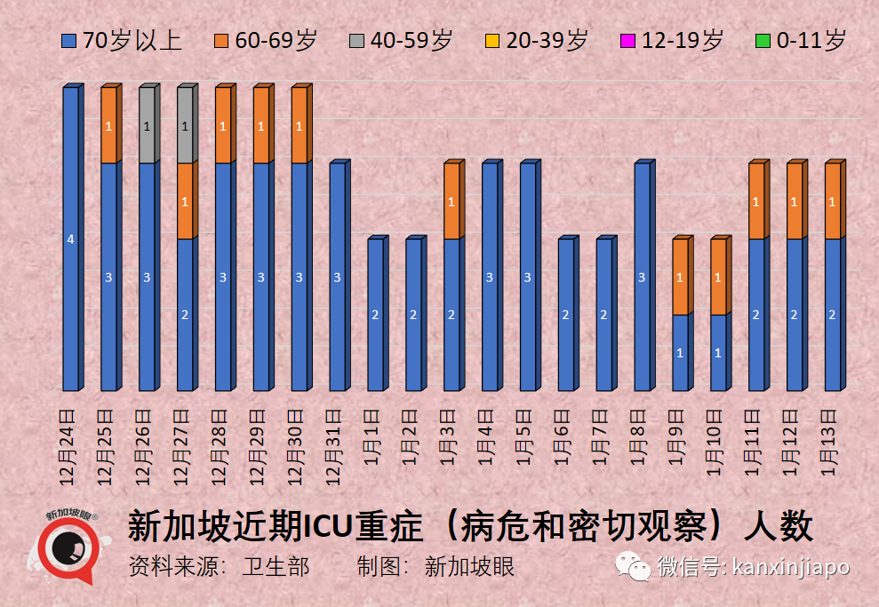辉瑞疫苗严重反应，新加坡护士被迫下岗；专家：灭活同源加强免疫必须结束