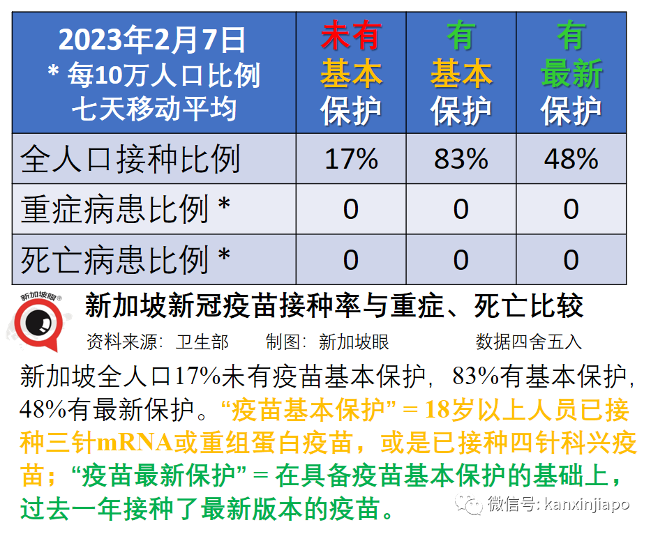 中国出入境人数恢复到疫情前36%；新加坡有望取消医院公交口罩令在即
