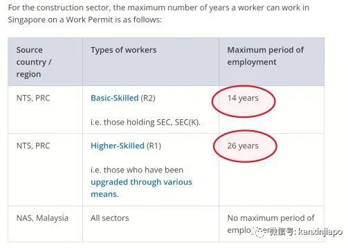 新加坡WP最强解析，各行业最多可工作多少年