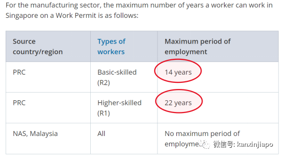 新加坡WP最强解析，各行业最多可工作多少年