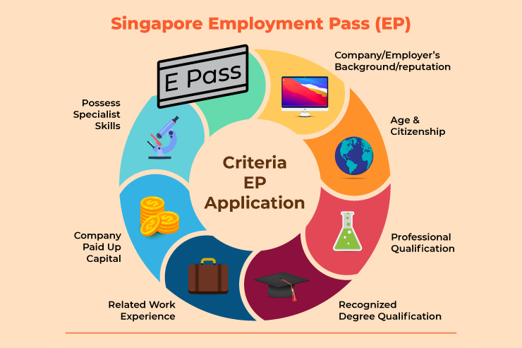 就业、教育、费用...新加坡留学优势大盘点