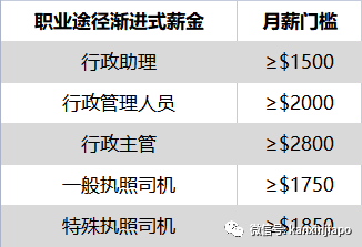 新加坡职场重大变革！找工作不再看重文凭