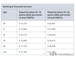 9月1日起,新加坡实施EP打分制!月薪$17000起才能加分