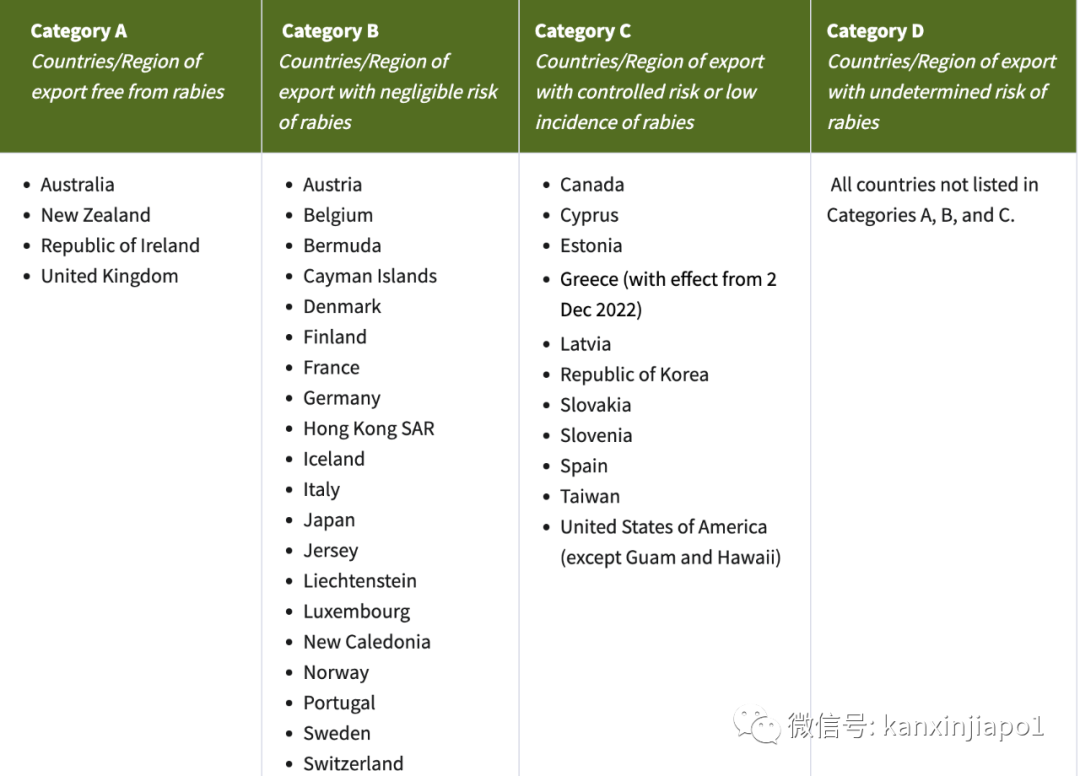 干货!手把手教你如何从国外带宠物入境新加坡~