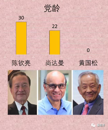 在新加坡，总统的独立性很重要；三位总统候选人，到底谁独立？