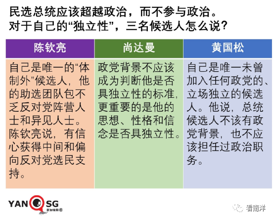 在新加坡，总统的独立性很重要；三位总统候选人，到底谁独立？