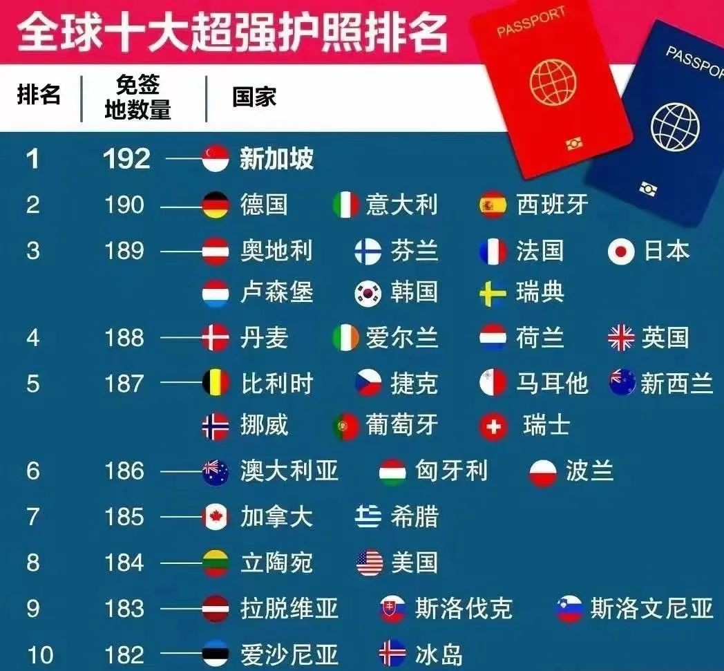 新加坡吸引全球富豪背后更深层的原因