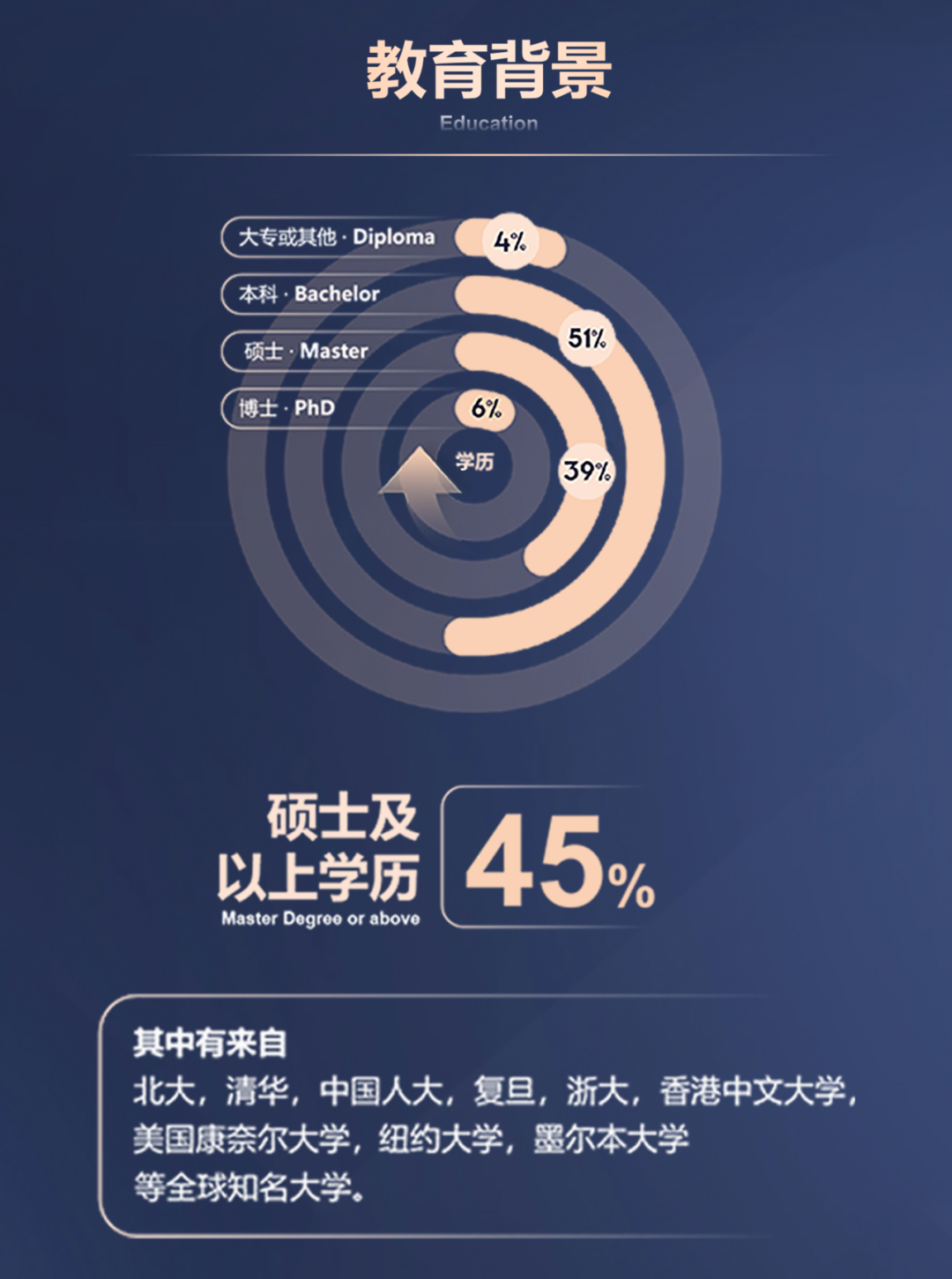 现场实拍!新加坡国大EMBA开学典礼