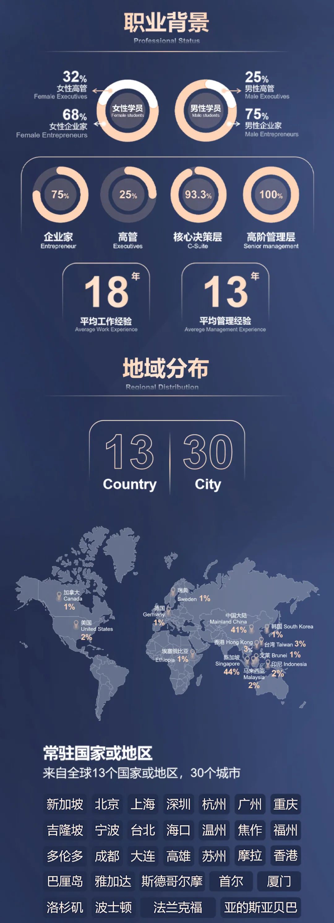 现场实拍!新加坡国大EMBA开学典礼