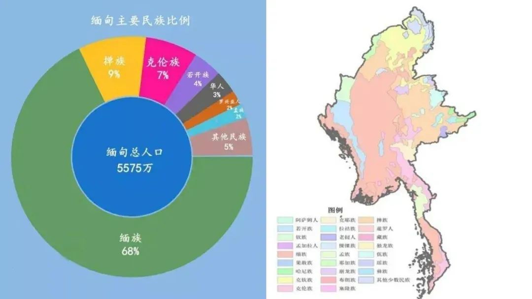 全球最失败迁都:缅甸迁都20年,新都怎沦为“烂尾鬼城”?