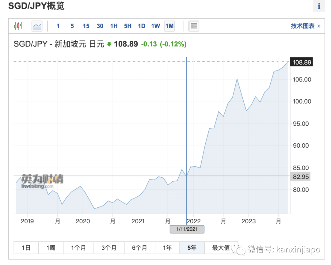 新加坡成为日本房产全球最大客源，博览会2天成交35亿日元