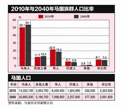 长知识！马来西亚最高元首竟然是从9个家族轮流当