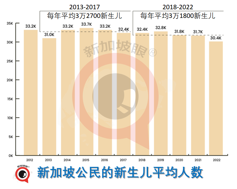大疫过后,外国人蜂拥而来,新加坡人口创历史新高