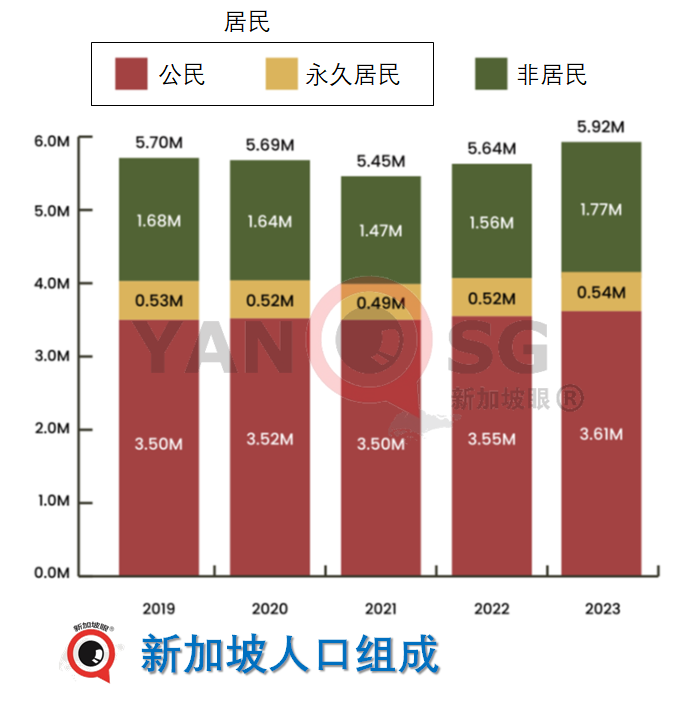 大疫过后,外国人蜂拥而来,新加坡人口创历史新高