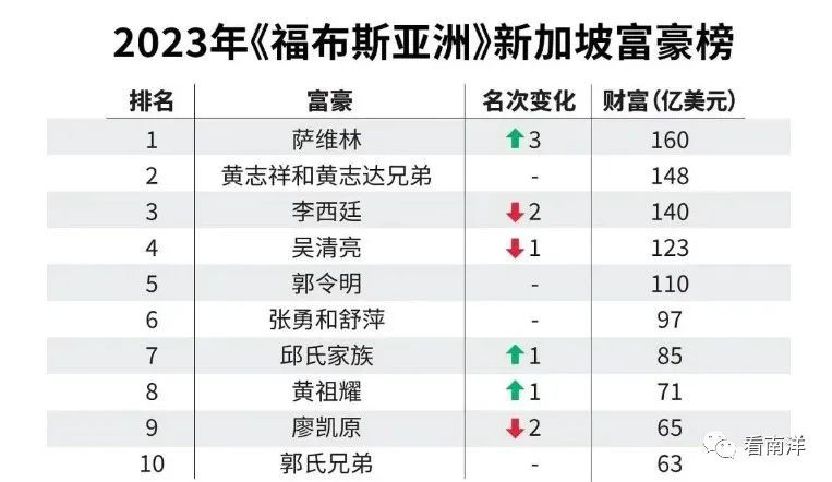 新加坡吸引全球富豪背后更深层的原因