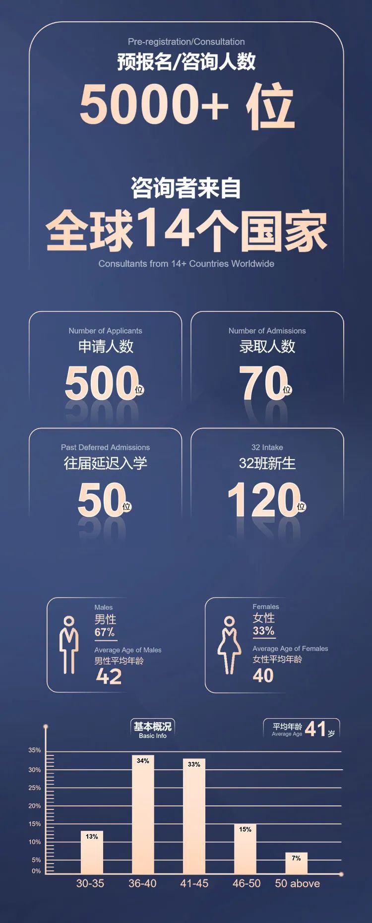现场实拍!新加坡国大EMBA开学典礼