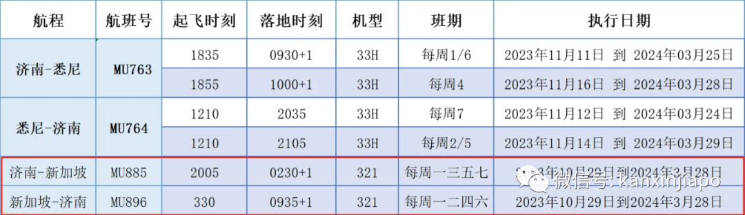 新加坡飞这个城市的航班停飞?月底又将新增飞往中国两城市航班